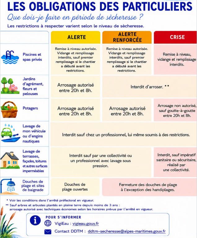 ⚠️ Alerte sécheresse renforcée ⚠️